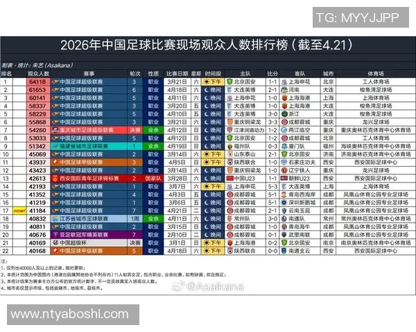 北京足球队在足球意识排行榜中荣登第八名引发热议与期待