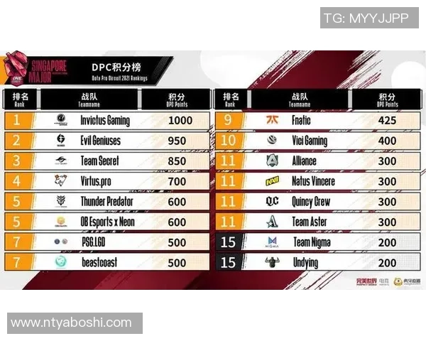 DOTA2速度排行榜揭晓IG战队荣登第六名引发热议 DOTA2速度排行榜揭晓IG战队荣登第六名引发热议